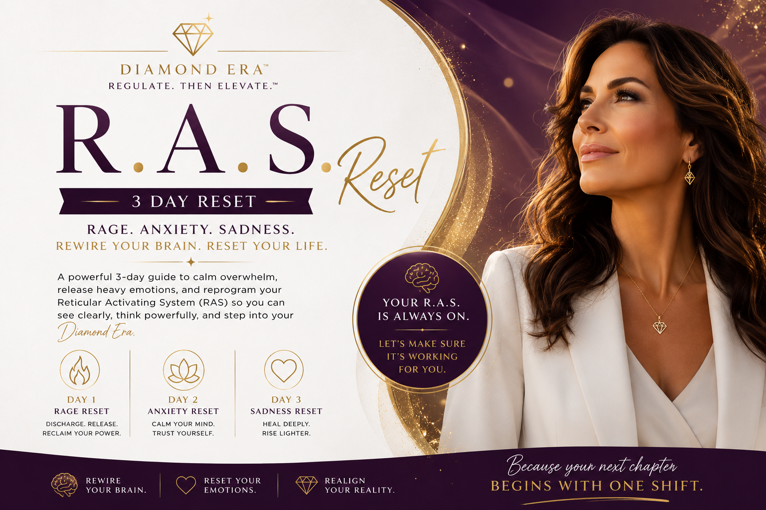 The R.A.S. Reset 3-Day Guide